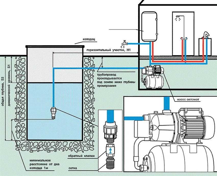 Raccordement d'une station de pompage: installation à faire soi-même, schéma d'installation d'une option pour une maison privée, comment se connecter
