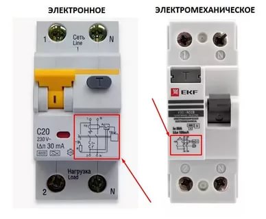 Quelle est la différence entre un ouzo et un difavtomat ? regardons de plus près la différence entre les appareils