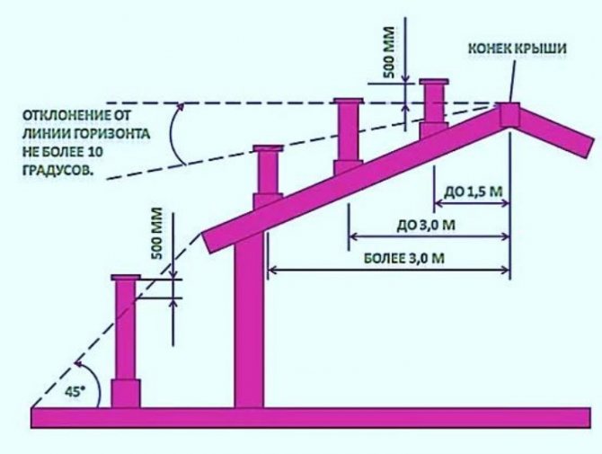 Variétés et caractéristiques techniques des cheminées pour une chaufferie