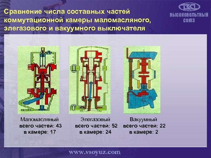 Qu'est-ce qu'un disjoncteur SF6 et pourquoi est-il nécessaire ?