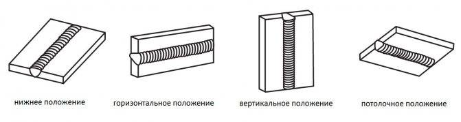 Comment souder par soudage : un guide complet pour les débutants
