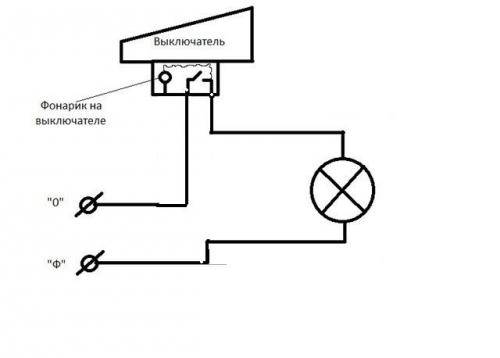Installation et réparation d'un interrupteur rétro-éclairé