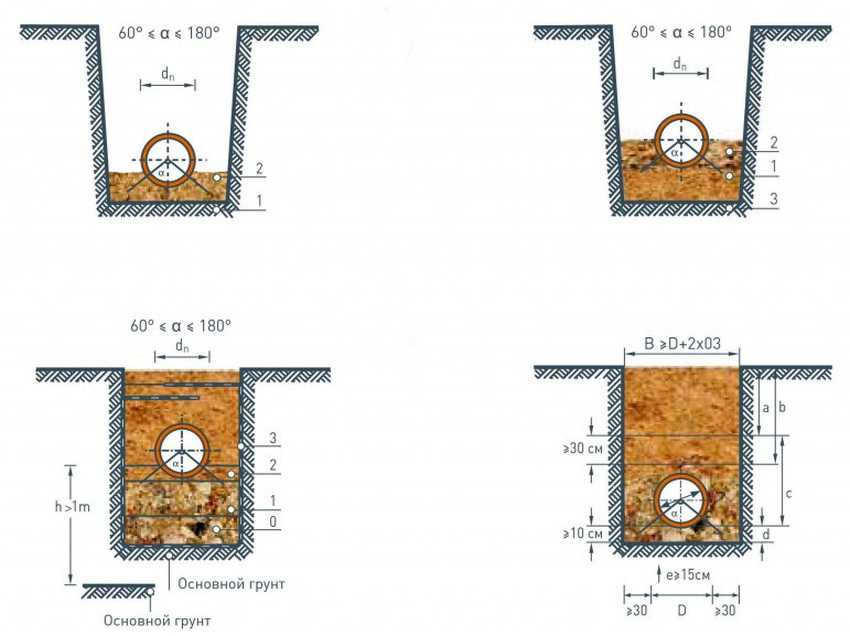 Isolation des conduites d'égout: types, ce qui est mieux, caractéristiques d'application
