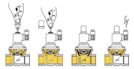 Vanne pour une conduite de gaz dans un appartement: caractéristiques de choix, normes d'installation et d'entretien