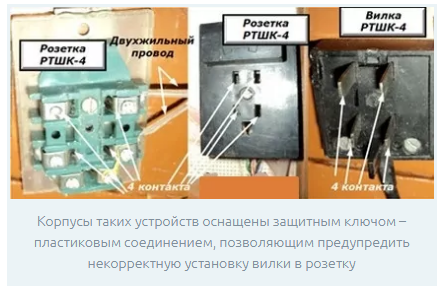 Comment connecter une prise pour Internet: normes et schémas