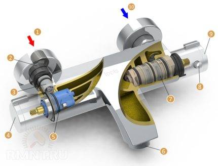 Mitigeur thermostatique pour bain et douche: appareil, principe de fonctionnement et règles de sélection