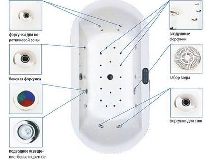 Technologie d'installation de jacuzzi à l'intérieur et à l'extérieur : instructions étape par étape