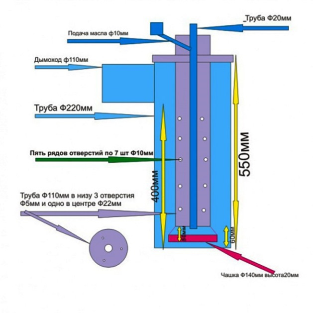 Comment faire une chaudière à huile usée