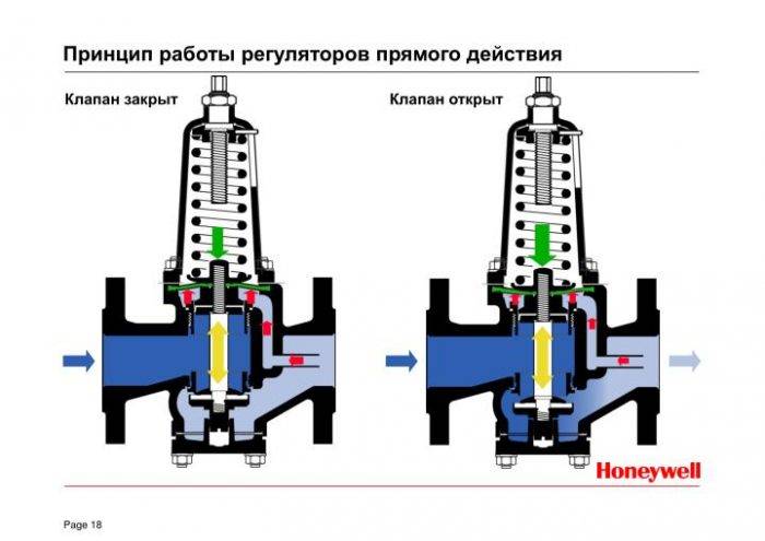 Capteur de pression d'eau dans le système d'alimentation en eau: les spécificités de l'utilisation et du réglage de l'appareil