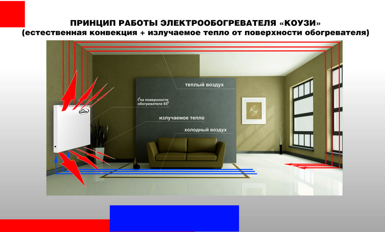 Chauffages cosy : leurs avantages et leurs inconvénients. aperçu de la gamme de modèles. comment choisir le meilleur? Avis des clients