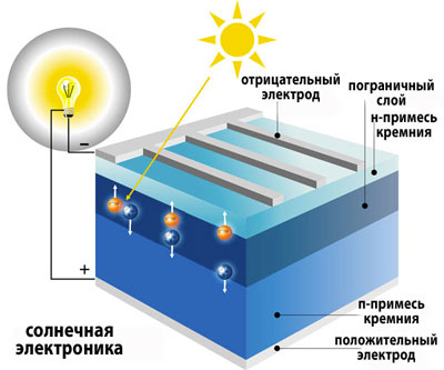 Panneaux solaires flexibles : aperçu des conceptions typiques, de leurs caractéristiques et des caractéristiques de connexion