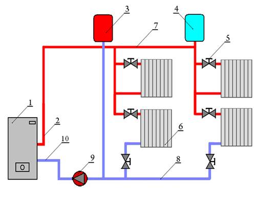 Vases d'expansion pour systèmes de chauffage