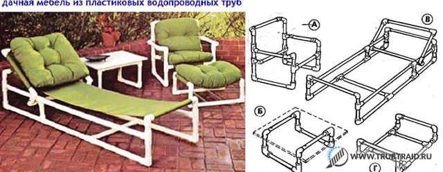 Meubles à faire soi-même à partir de tuyaux en pvc: idées d'étagères, de supports en tuyaux en plastique, de conception de table et de cintres