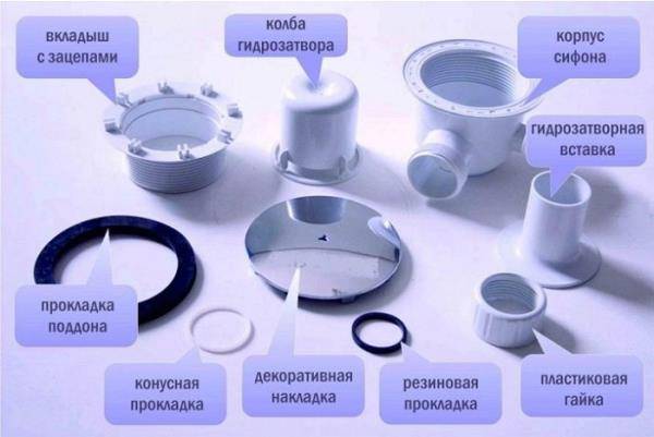 Comment choisir et installer un receveur de douche plat ?