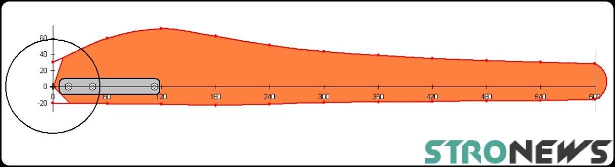 Fabriquer des pales pour une éolienne de vos propres mains