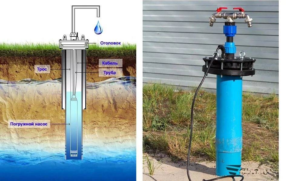 Liquidation de puits (conservation) : liste des travaux | gourou de l'hydroélectricité