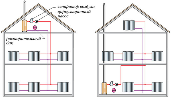 Circuit pompe chauffage
