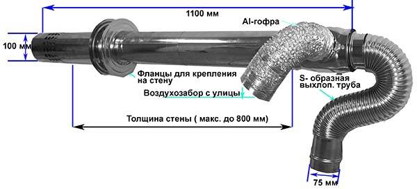 Dispositif de cheminée coaxial et normes pour son installation