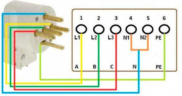 Prise de courant pour cuisinière électrique: types, appareil, normes techniques et règles de connexion