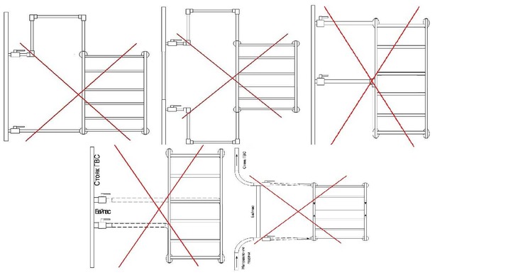 Brancher un sèche-serviettes électrique : instructions d'installation étape par étape