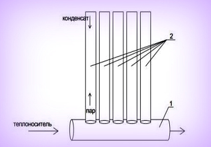 Avantages et inconvénients des radiateurs de chauffage verticaux