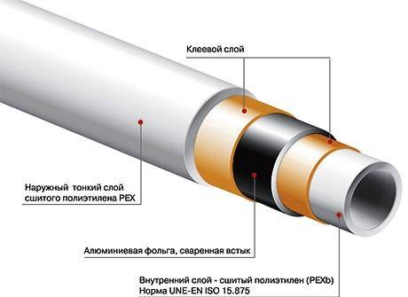 Tuyaux métal-plastique: types, caractéristiques techniques, caractéristiques d'installation