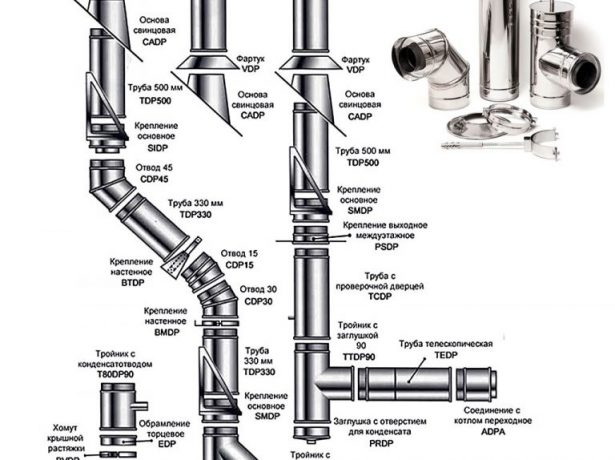 La structure des cheminées sandwich et les règles de leur installation