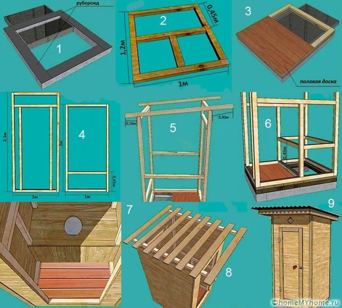 Douche d'été: nous construisons pour une résidence d'été de nos propres mains, à l'aide de photos et de dessins