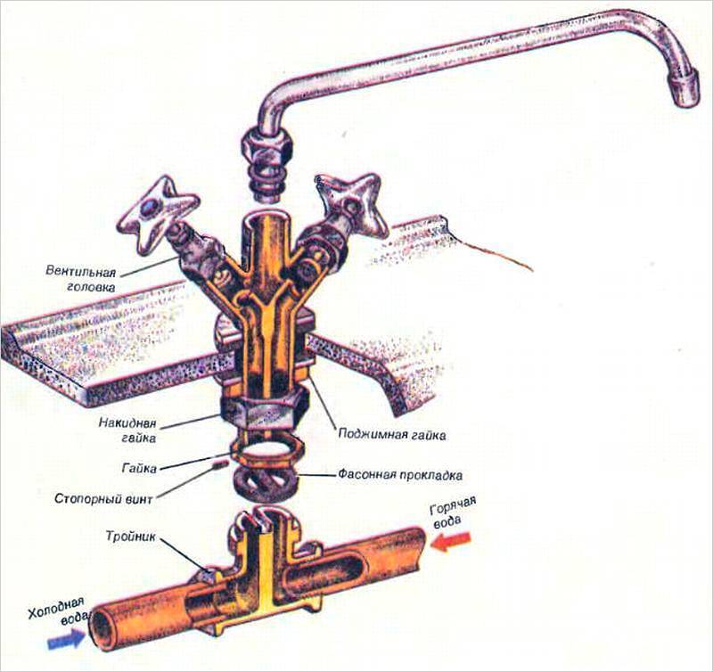 Qu'est-ce qu'un appareil de robinet de douche de salle de bain?