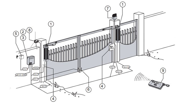 Portails battants à motorisation électrique : portails automatiques avec ouverture à distance, ouverture automatique de la clôture