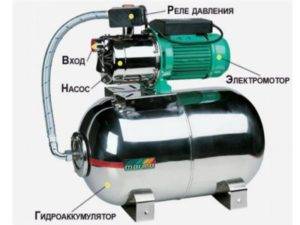 Réparation d'une station de pompage: un aperçu des défauts et leur élimination par ses propres mains