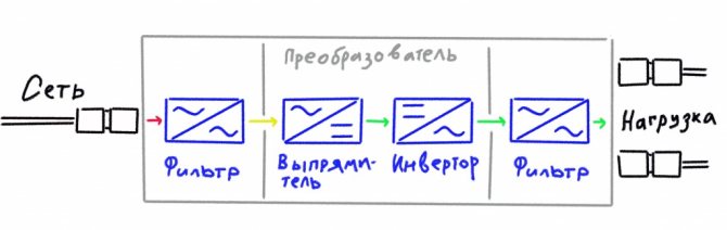 Stabilisateur de tension puissant à faire soi-même : schémas de circuit + instructions de montage étape par étape