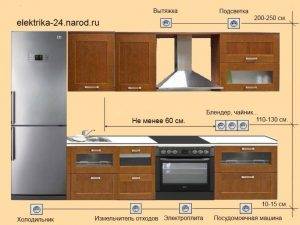Aperçu des types de prises et interrupteurs existants