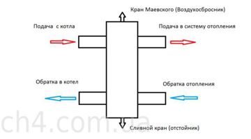 Quel est le principe de fonctionnement d'un pistolet hydraulique
