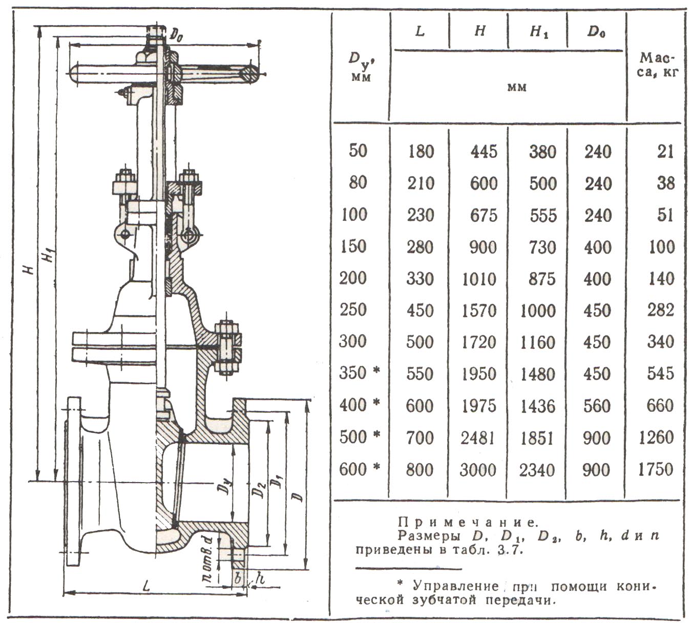 Tout sur le robinet d'arrivée à l'appartement