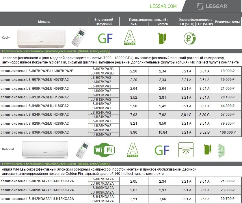 Climatisation et système split - quelle est la différence ? principales différences et quoi de mieux choisir