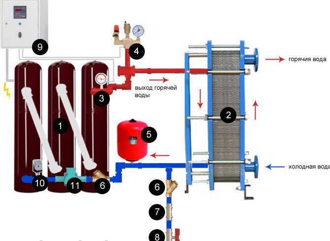 Les chaudières électriques à induction sont-elles justifiées dans le système de chauffage d'une maison privée