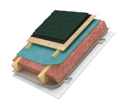 Instruction étape par étape de bricolage de toit de hangar sur l'arrangement + caractéristiques d'un toit de hangar