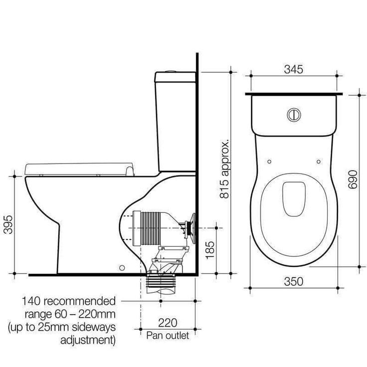 Quelles sont les dimensions des toilettes ?