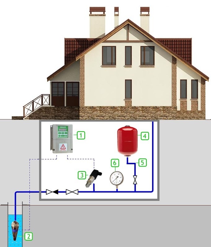 Plomberie à faire soi-même dans le pays - instructions!