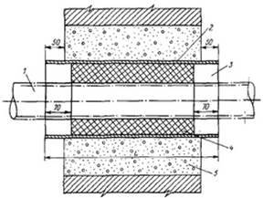 Pose d'un gazoduc dans un boîtier à travers un mur: caractéristiques de l'entrée d'un tuyau de gaz dans une maison