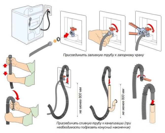 Comment connecter une machine à laver vous-même