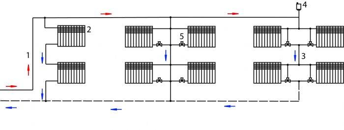Caractéristiques de l'appareil et exemples de circuits de chauffage avec circulation par pompe