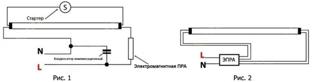 Remplacement des lampes fluorescentes par des LED : raisons du remplacement, lesquelles sont les meilleures, instructions de remplacement