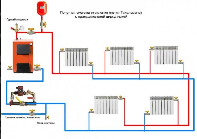 Schémas typiques des systèmes de chauffage et méthodes de connexion des radiateurs