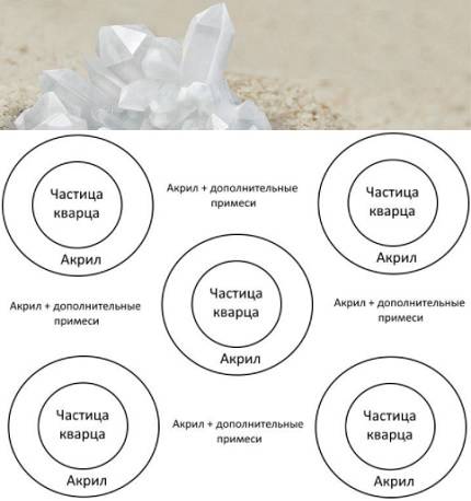 Avantages et inconvénients des baignoires en acrylique