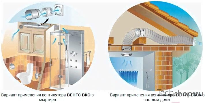 Comment choisir un ventilateur d'extraction pour votre salle de bain