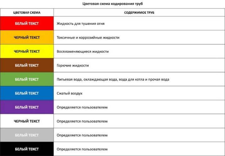 Comment se déroule le soudage bout à bout des tuyaux en polyéthylène: instructions de travail