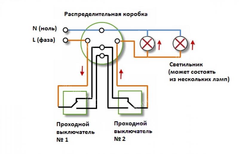 Schéma de connexion d'un interrupteur simple