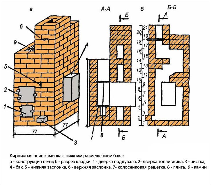Instructions pour l'auto-assemblage d'un four à briques hollandais